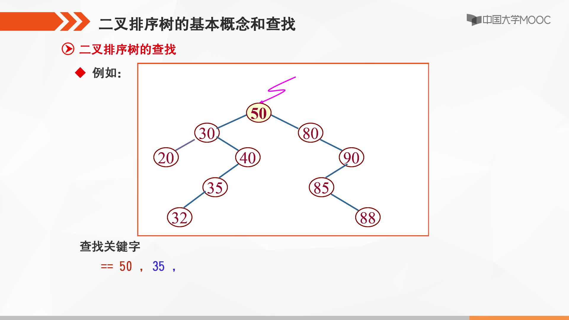 数据结构：二叉排序树的基本概念与查找(2)#结构数据 