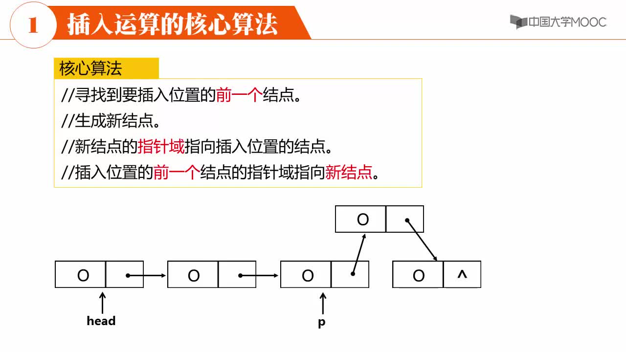 数据结构：单链表的插入运算(2)#结构数据 