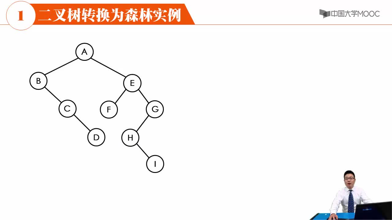 数据结构：二叉树转换为森林(2)#结构数据 