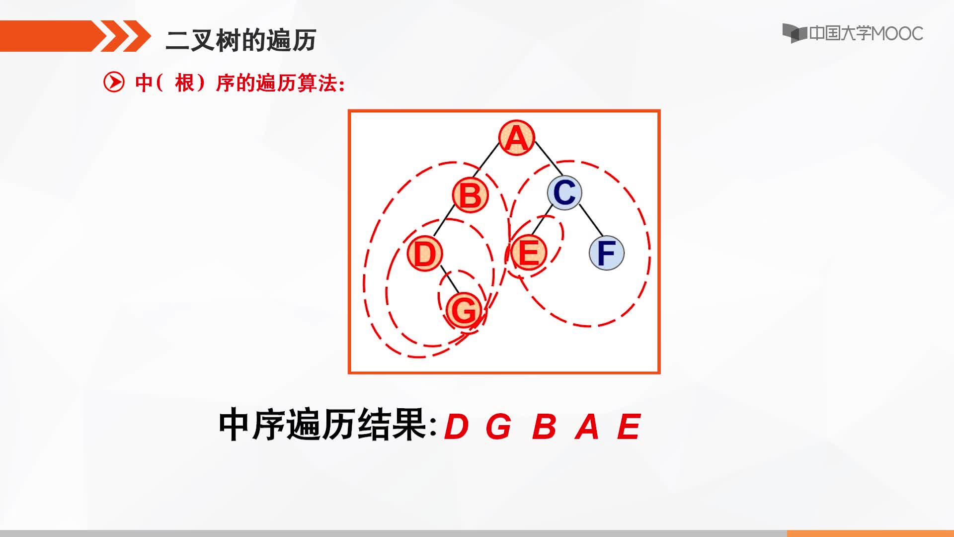 数据结构：二叉树的遍历(3)#结构数据 