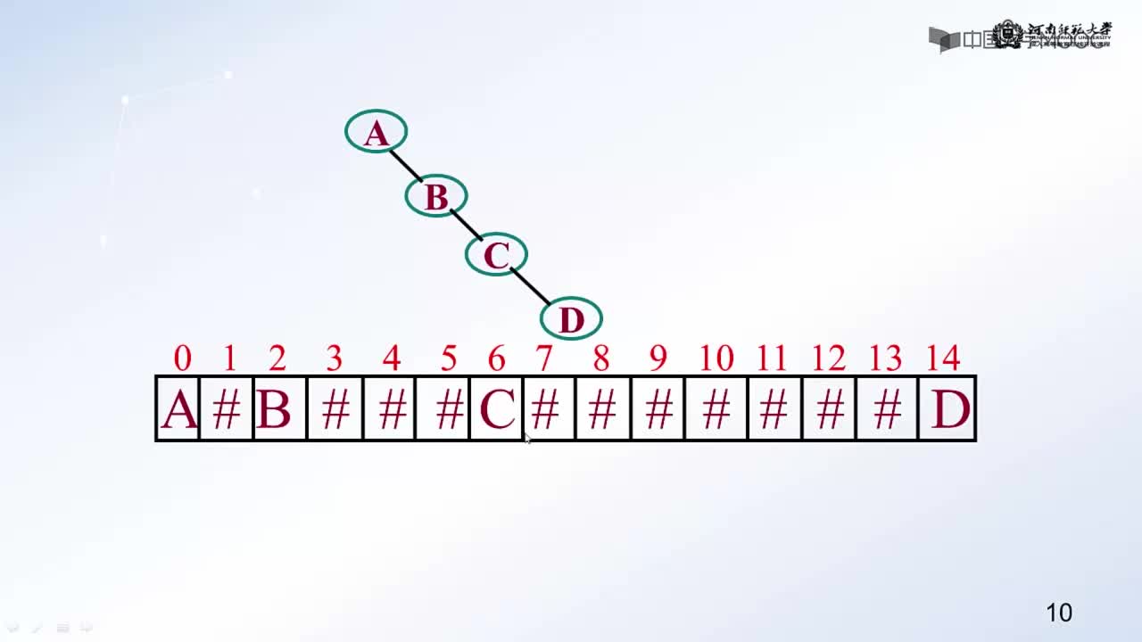 數據結構：二叉樹的性質和存儲結構(3)#結構數據 