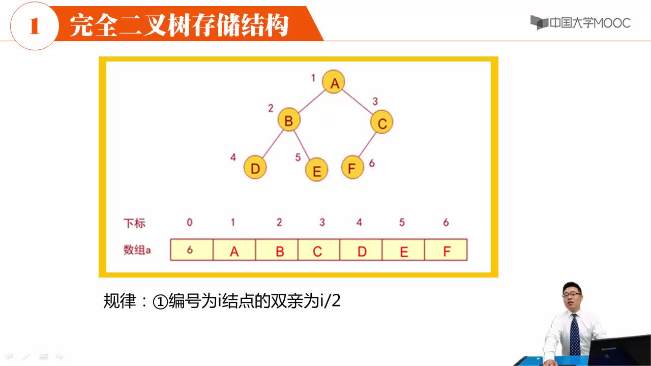 数据结构：二叉树顺序存储结构(2)#结构数据 