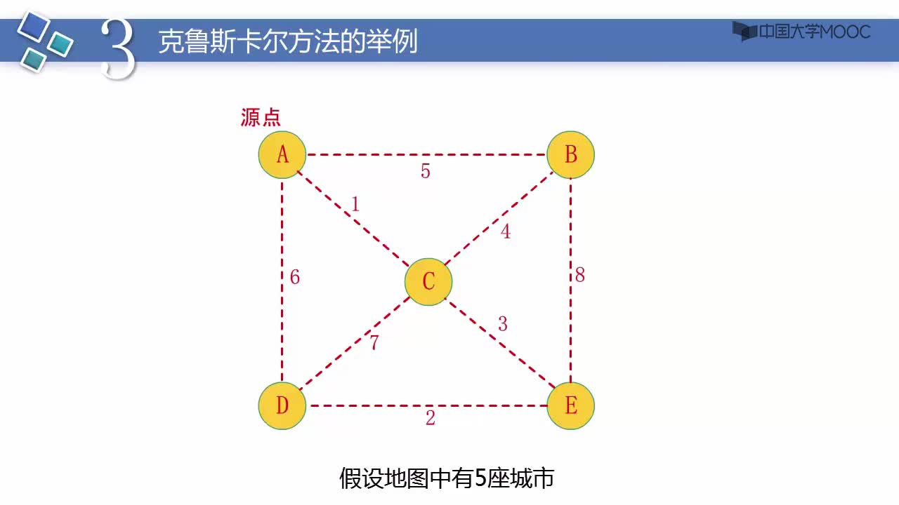 数据结构：克鲁斯卡尔方法实现最小生成树(2)#结构数据 