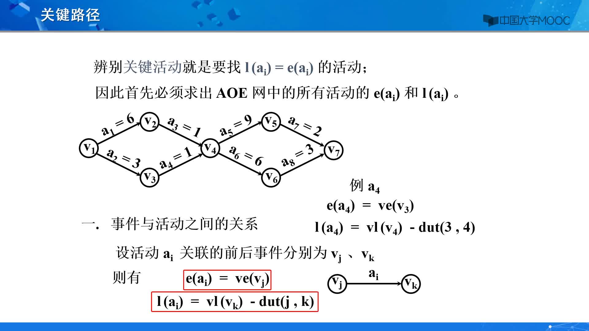 数据结构：关键路径(2)#结构数据 