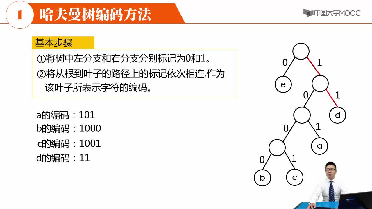 数据结构：哈夫曼树的编码(2)#结构数据 