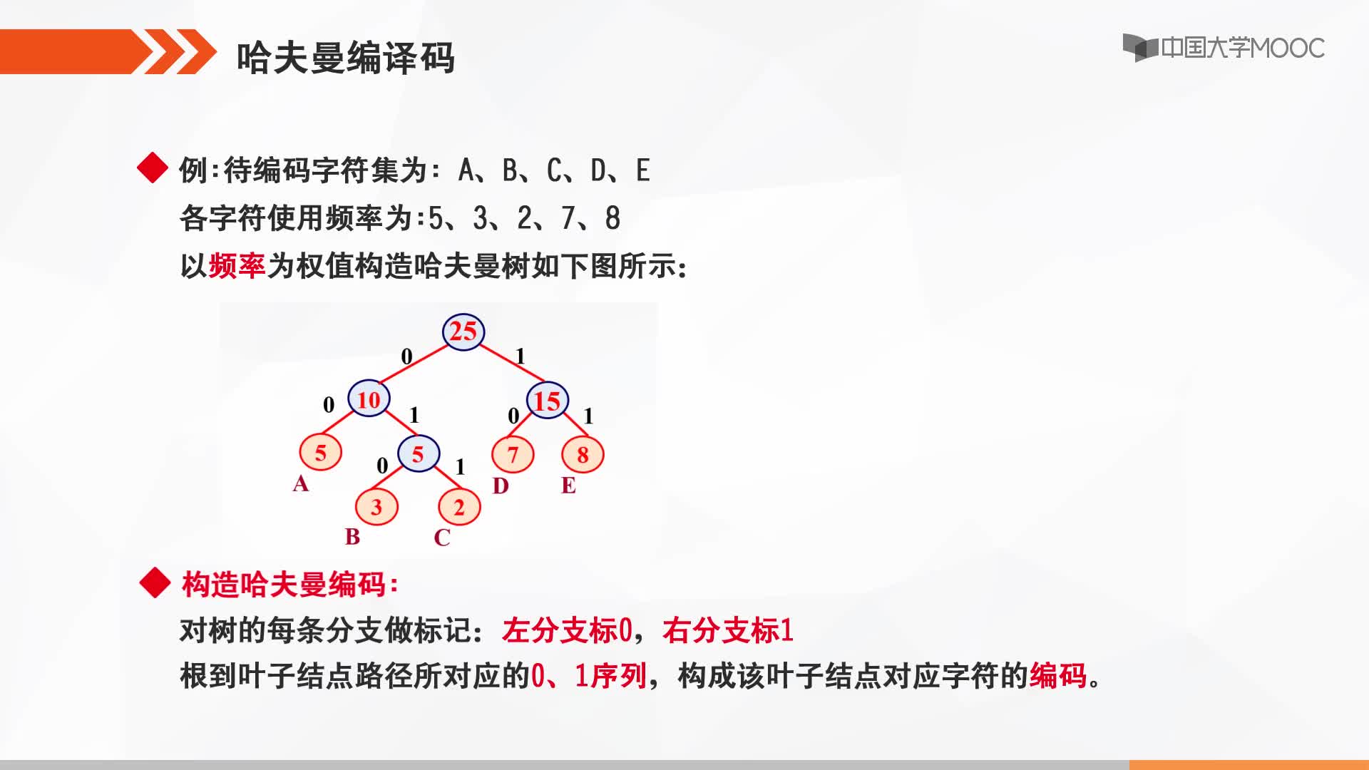 数据结构：哈夫曼编译码(2)#结构数据 