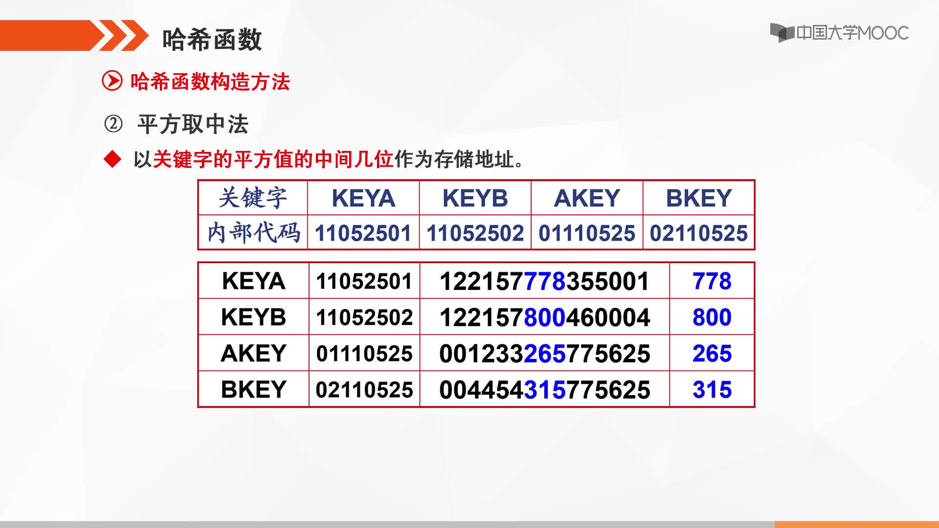 数据结构：哈希函数(2)#结构数据 