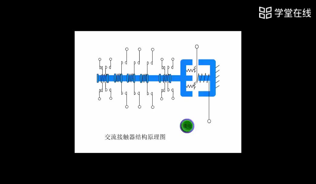 [8.1.2]--2.交流接触器结构原理