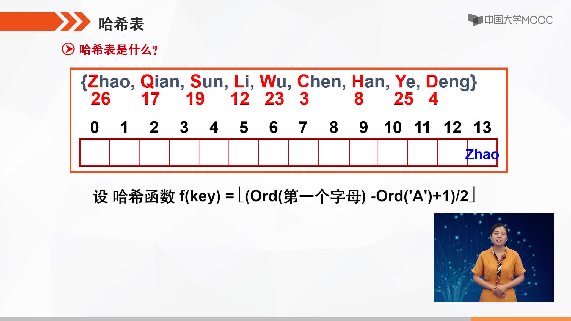 数据结构：哈希表基本概念(2)#结构数据 