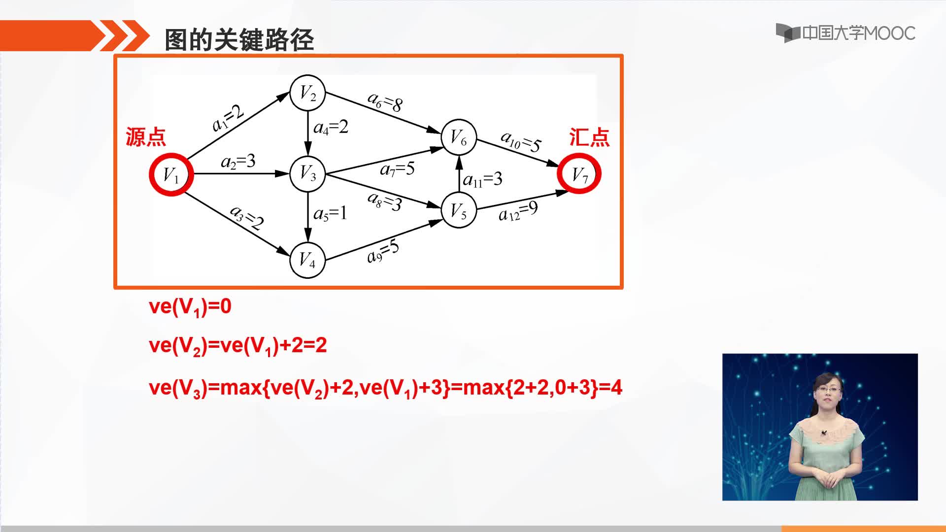 数据结构：图的关键路径思想(2)#结构数据 