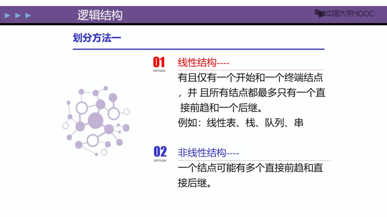 數(shù)據(jù)結(jié)構(gòu)：基本概念和術(shù)語 視頻(2)#結(jié)構(gòu)數(shù)據(jù) 