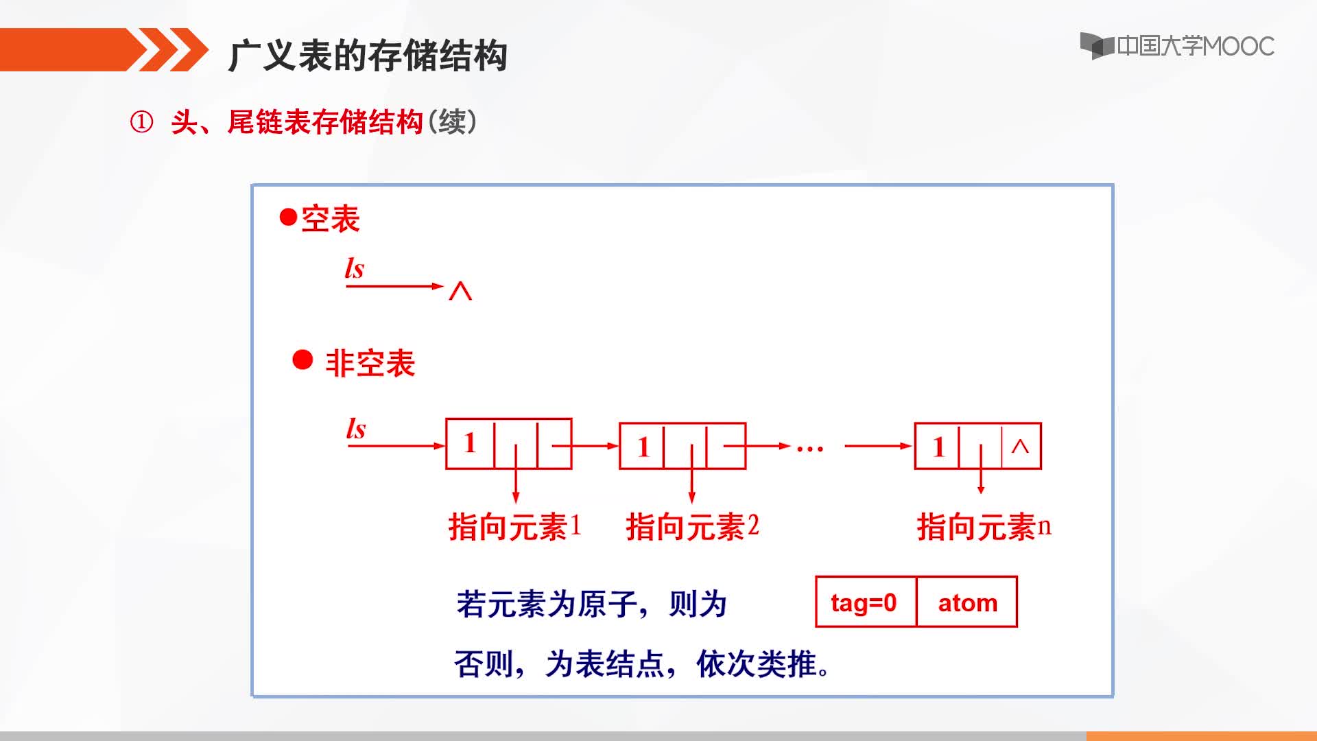 数据结构：广义表(2)#结构数据 