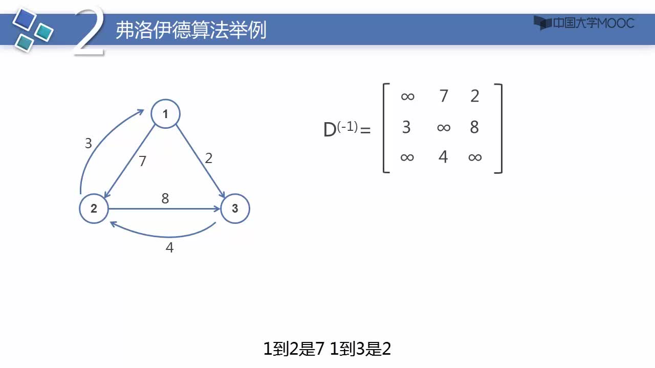 数据结构：弗洛伊德顶点间最短路径算法(2)#结构数据 