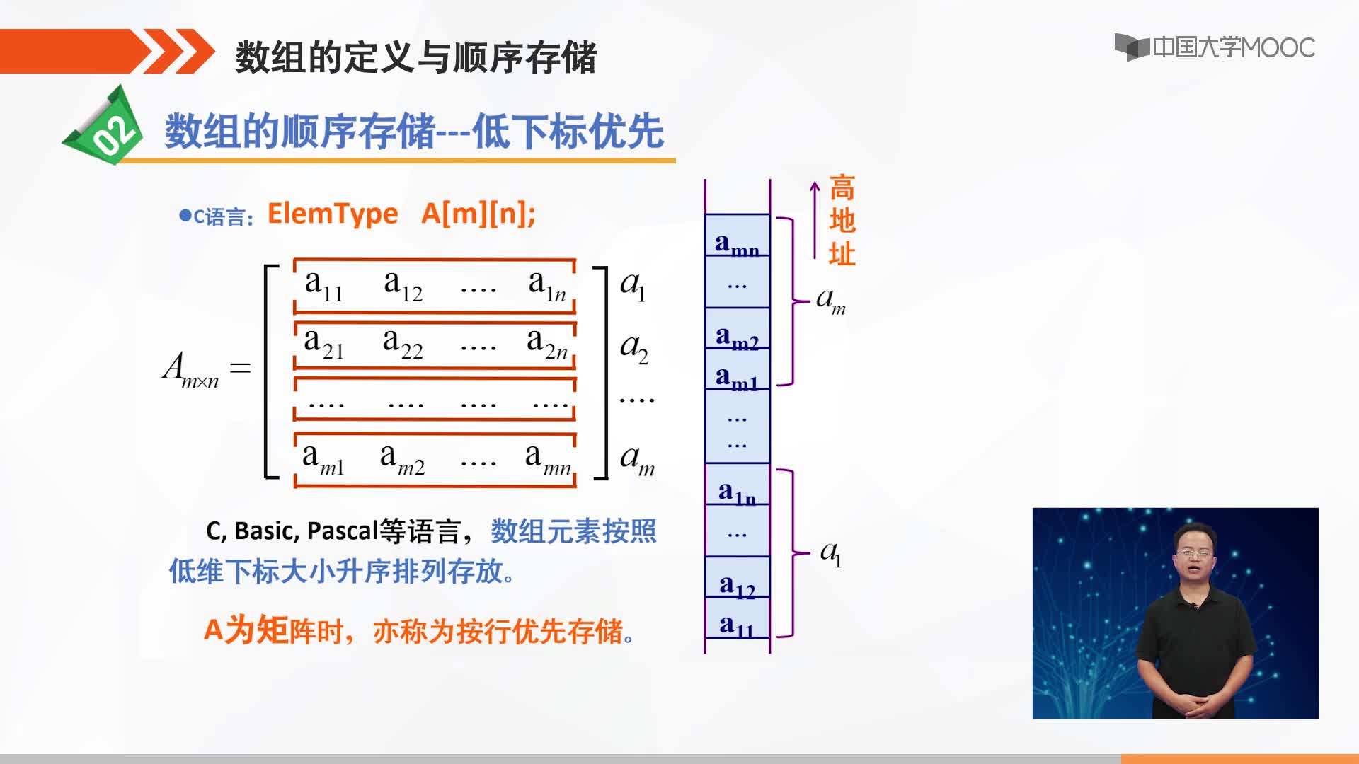 数据结构：数组的定义与顺序存储(2)#结构数据 