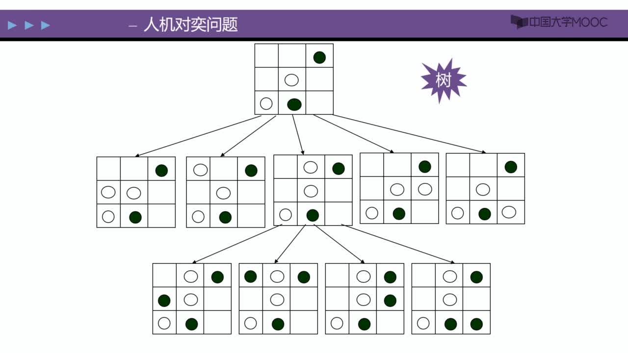 数据结构：数据结构的研究内容 视频(2)#结构数据 