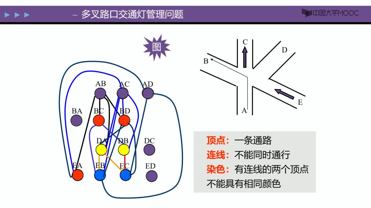 数据结构：数据结构的研究内容 视频(3)#结构数据 