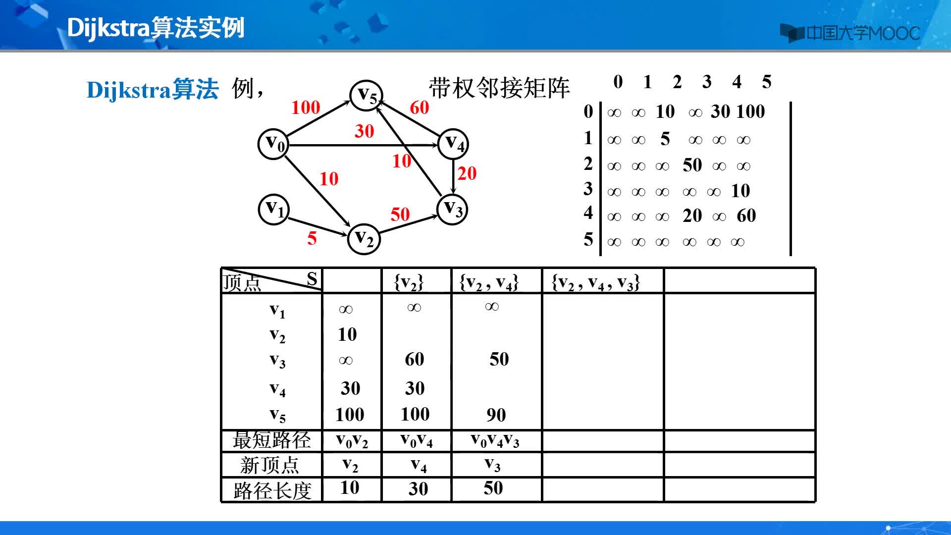 数据结构：最短路径(3)#结构数据 