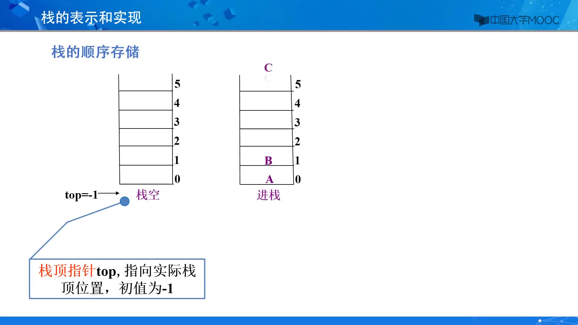 数据结构：栈的概念与存储(2)#结构数据 