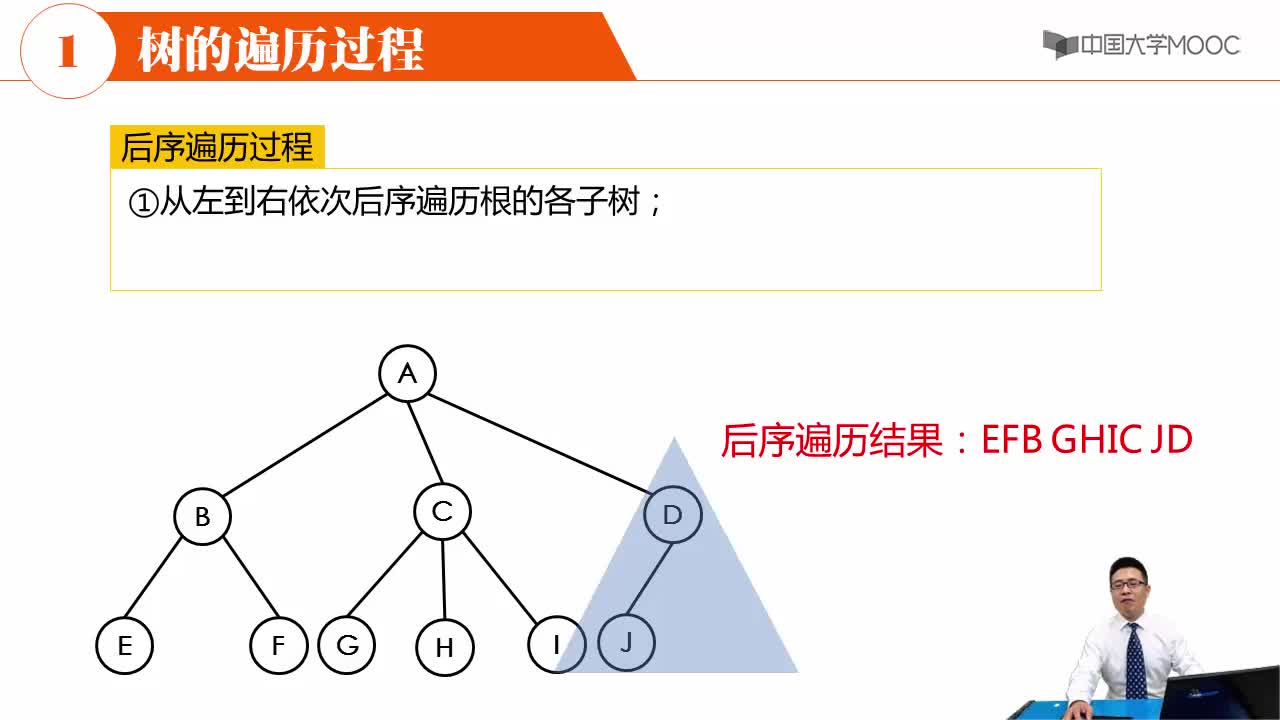 数据结构：树和森林的遍历(2)#结构数据 