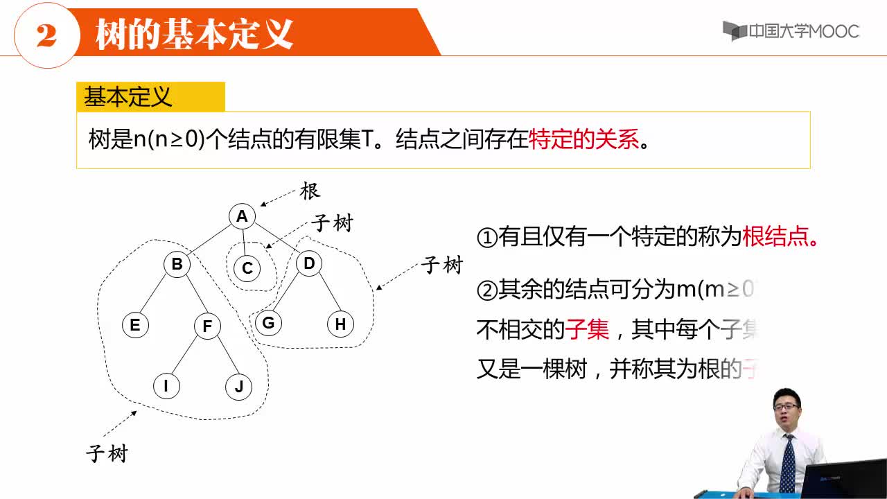 数据结构：树的概念及基本术语(2)#结构数据 