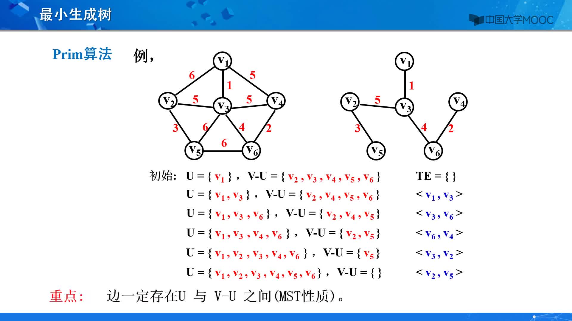 数据结构：最小生成树(2)#结构数据 