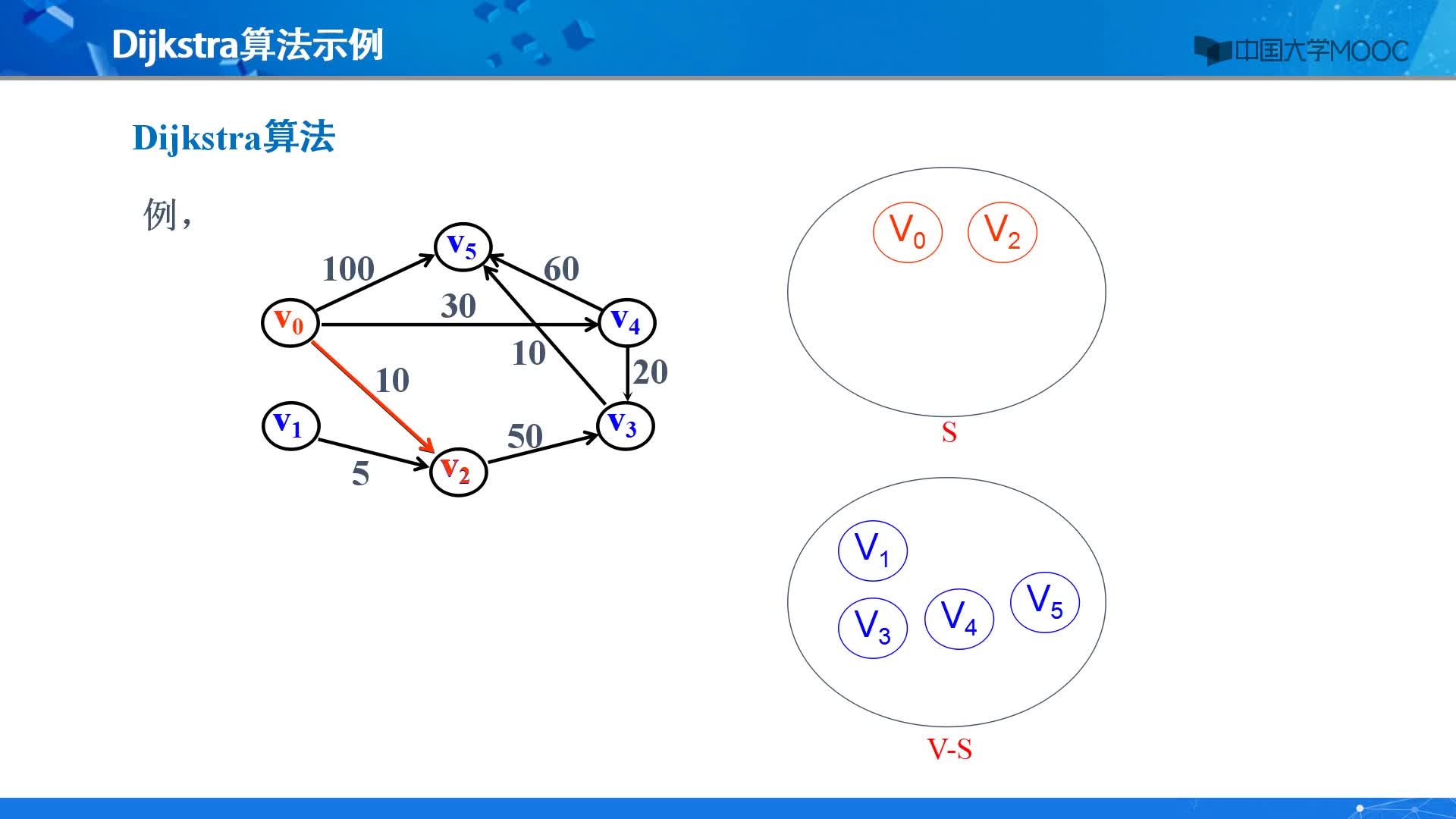 数据结构：最短路径(2)#结构数据 