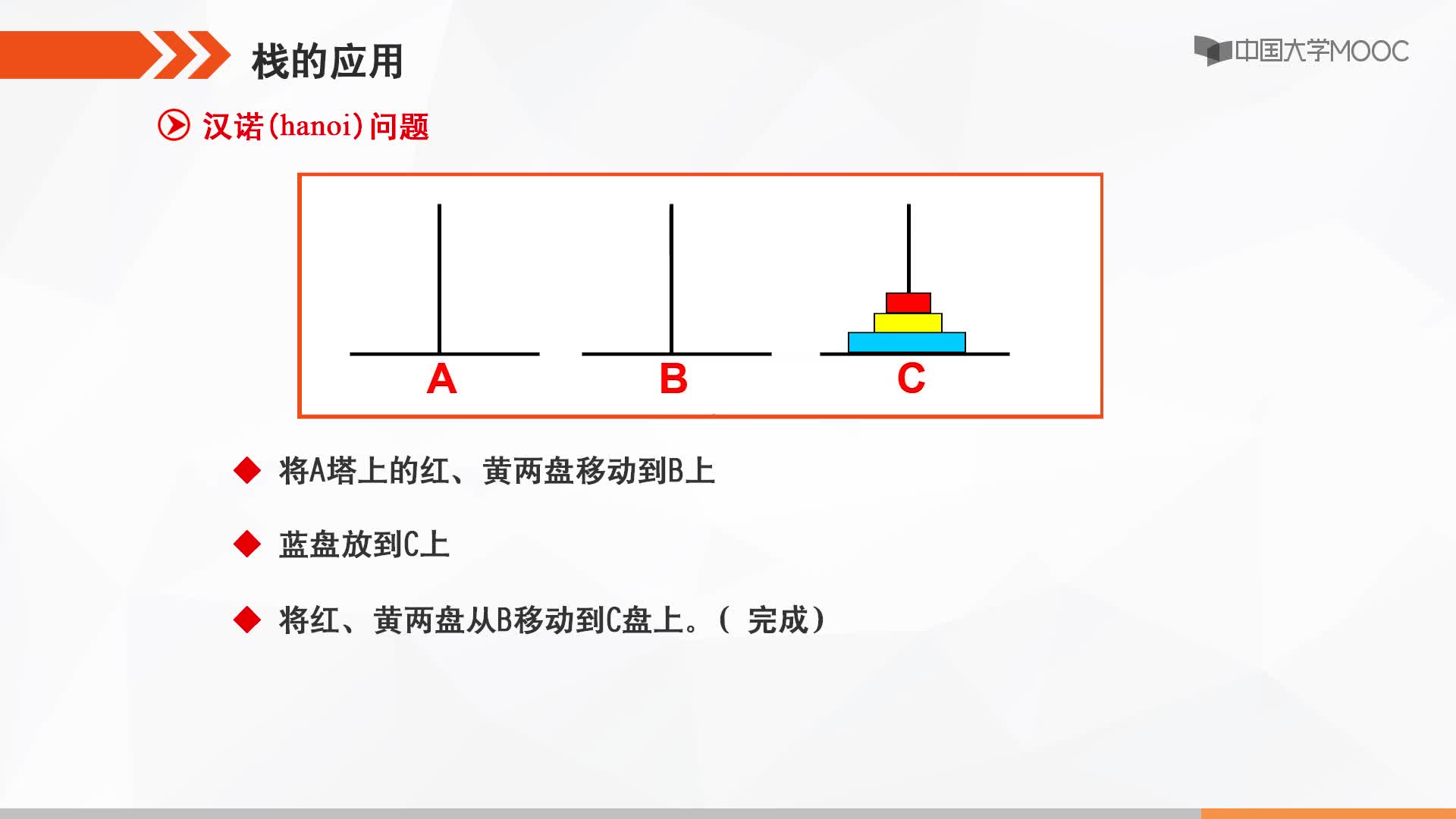 数据结构：栈的应用—递归及汉诺塔问题(2)#结构数据 