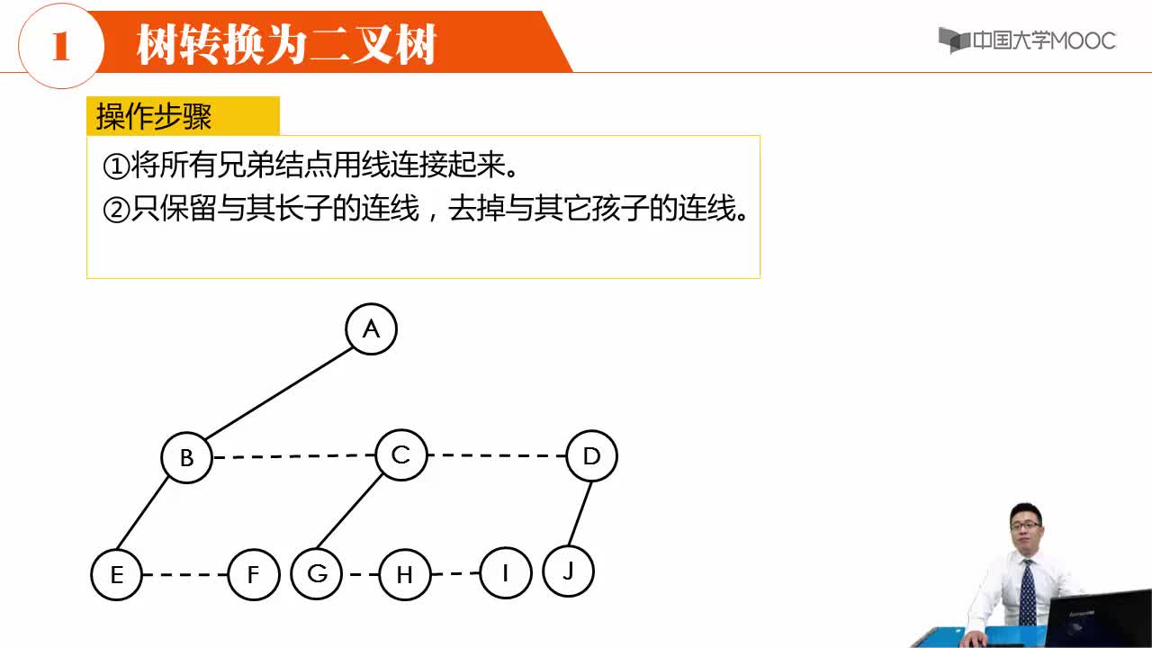 数据结构：树和森林转换为二叉树(2)#结构数据 