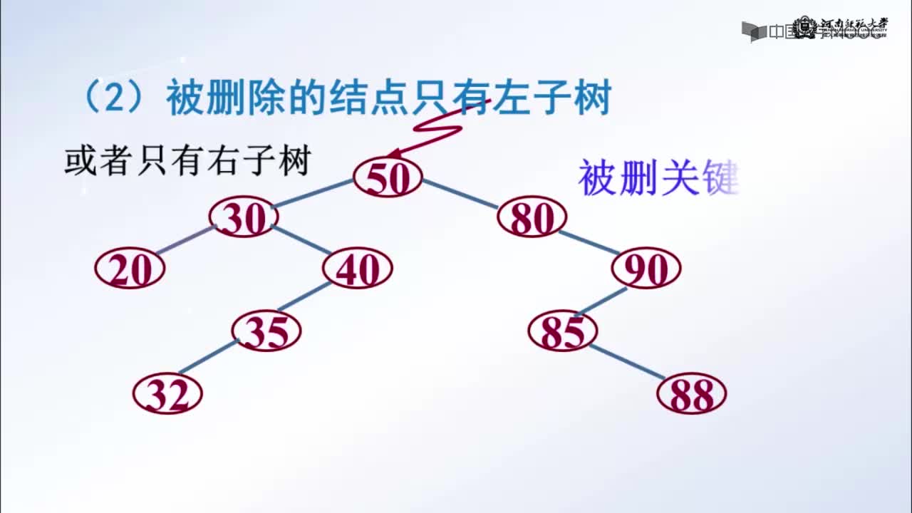 数据结构：树表的查找--二叉排序树(2)#结构数据 