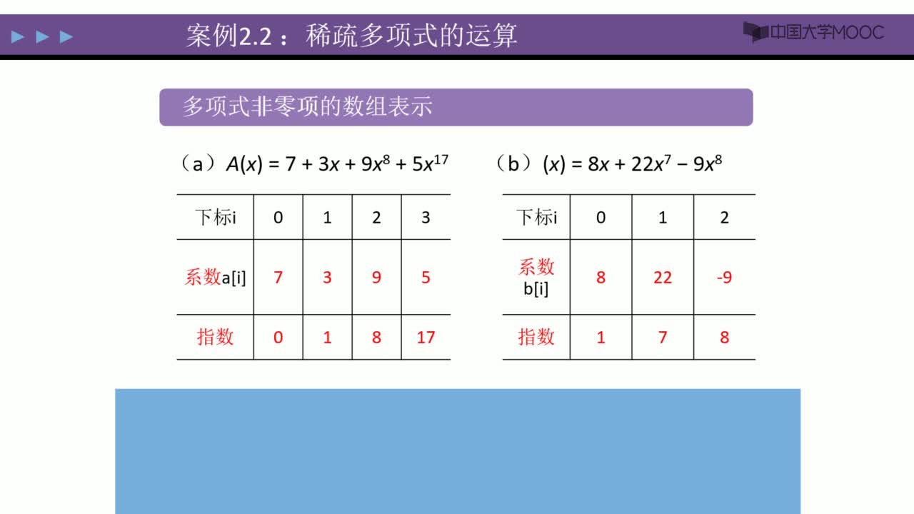 数据结构：案例引入 视频(2)#结构数据 