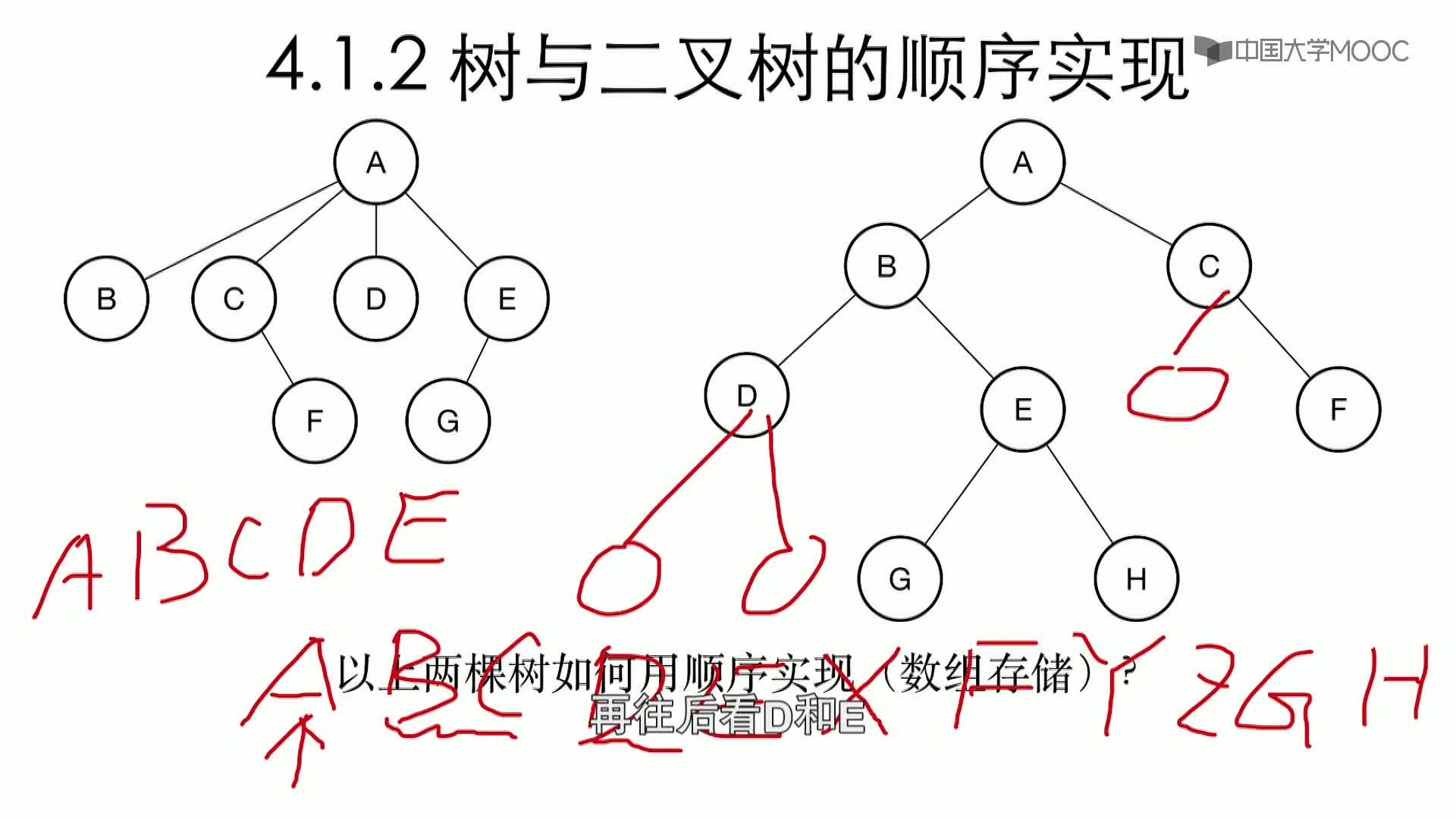 数据结构与算法：4.1.2 树与二叉树的顺序实现(2)#结构数据 