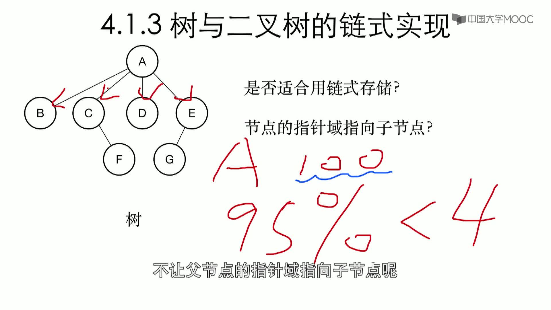 数据结构与算法：4.1.3 树与二叉树的链式实现-1-一般的树(2)#结构数据 