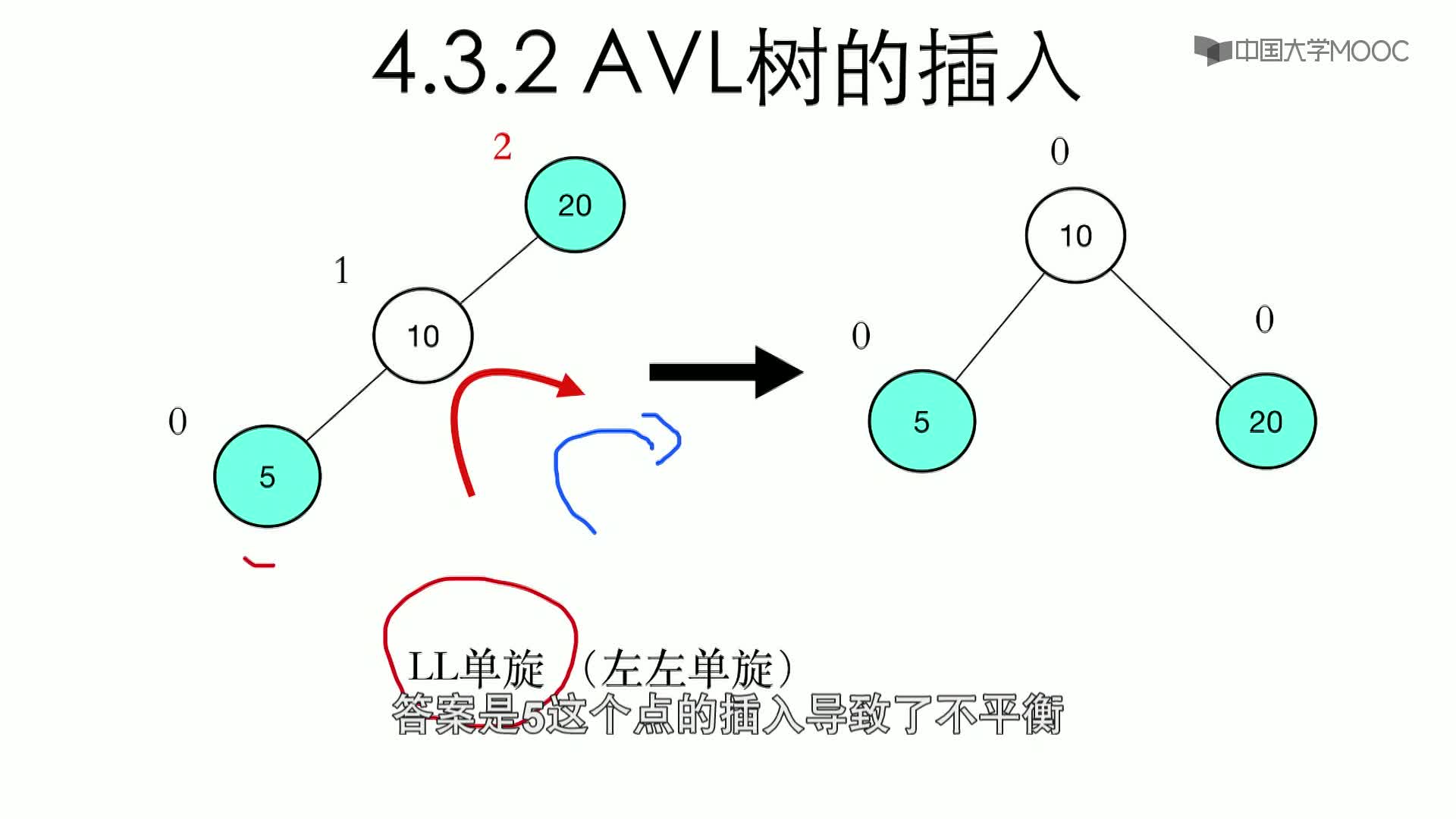 數據結構與算法：4.3.2 AVL樹的插入-1-LL單旋(2)#結構數據 