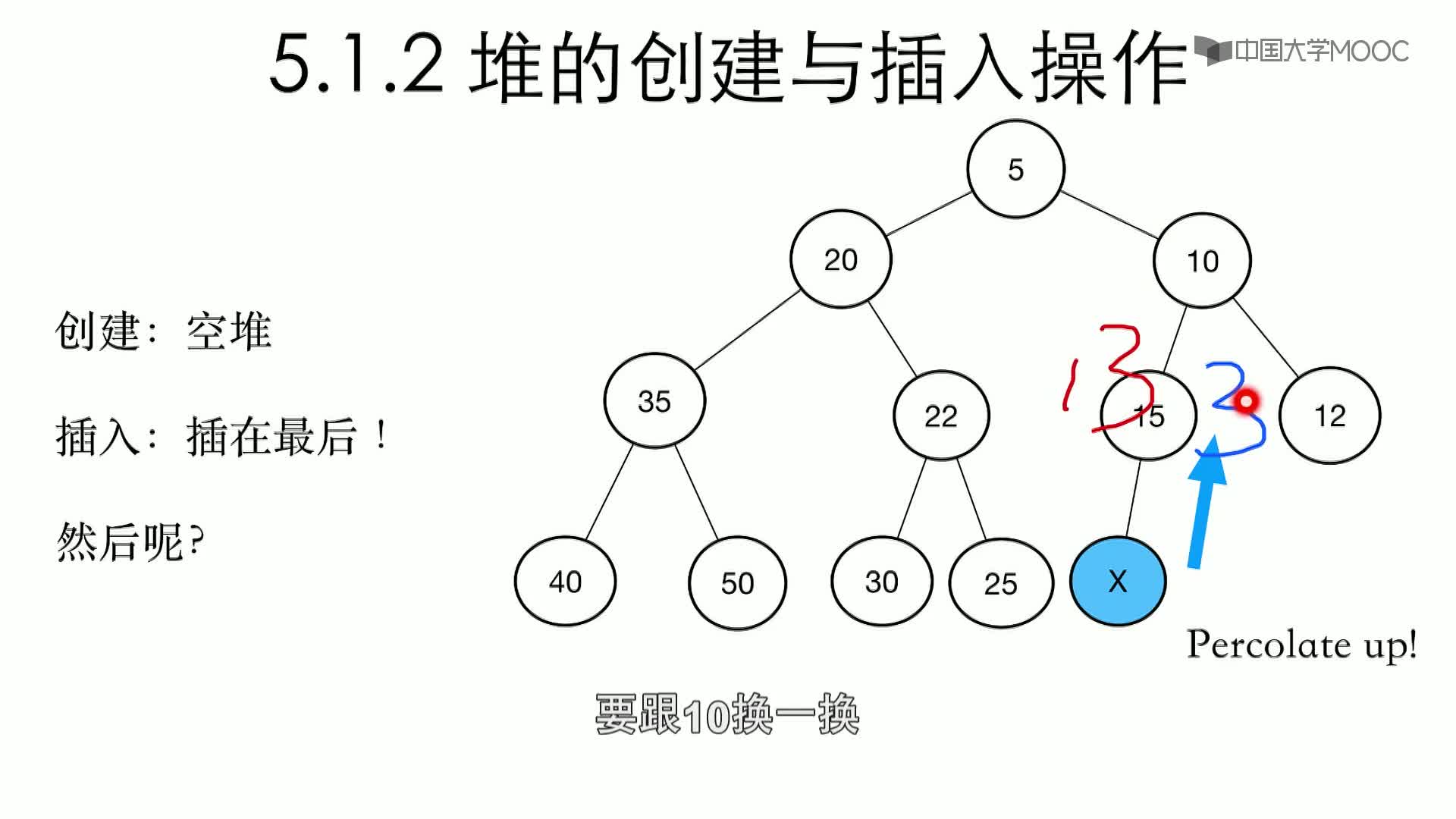 數據結構與算法：5.1.2 堆的創建與插入操作-1-概述(2)#結構數據 