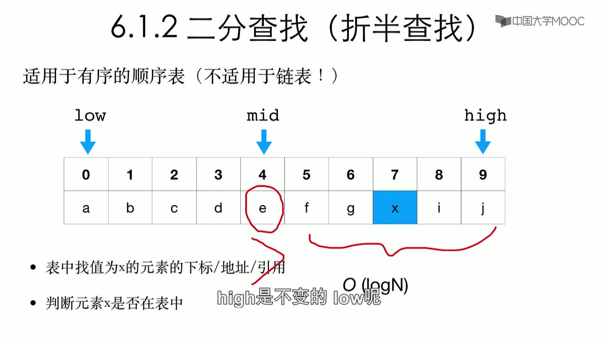 數據結構與算法：6.1 常用查找方法(2)#結構數據 
