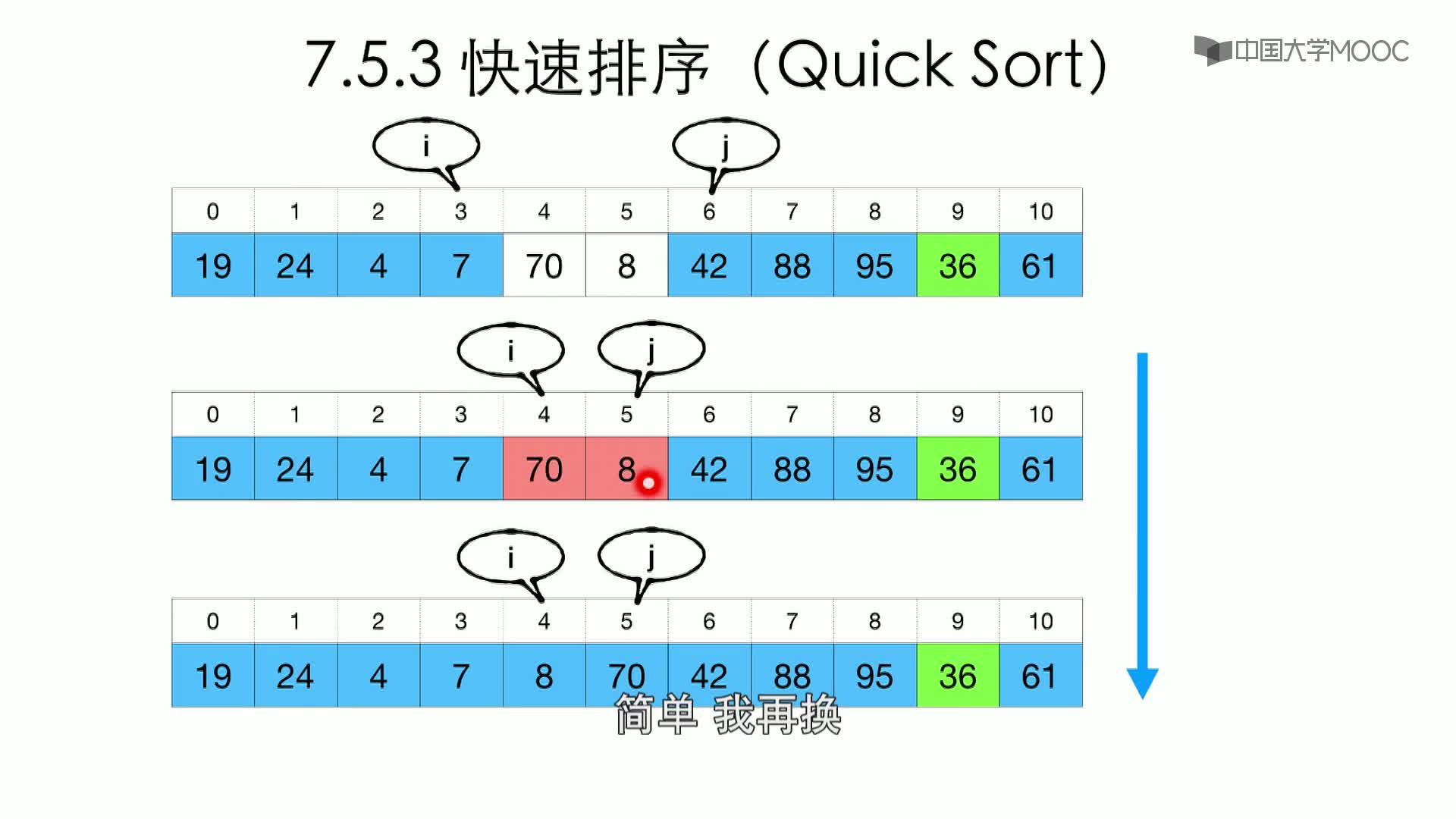 數(shù)據(jù)結(jié)構(gòu)與算法：7.5.3 快速排序-2-算法(3)#結(jié)構(gòu)數(shù)據(jù) 