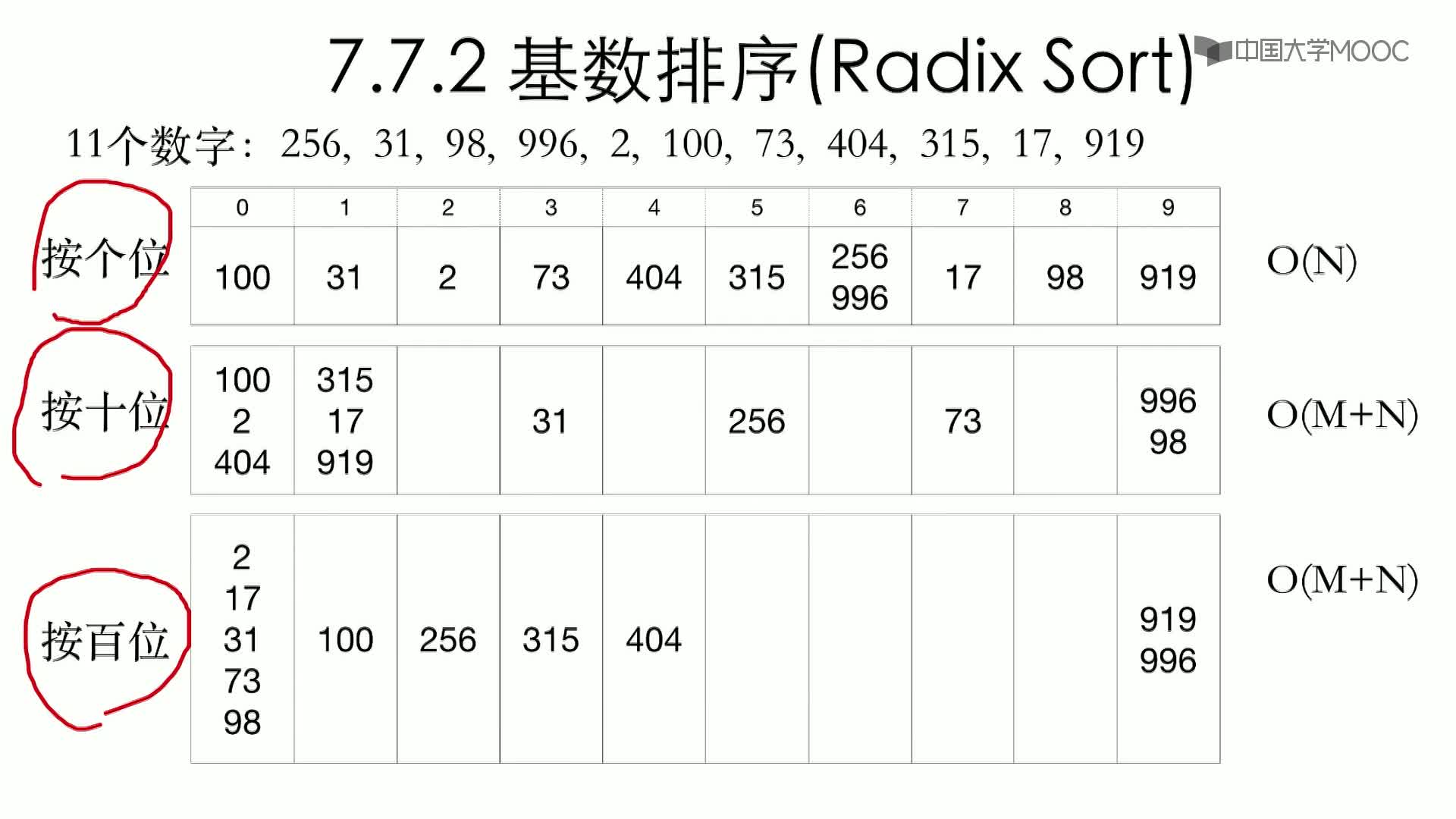 數據結構與算法：7.7.2 基數排序(3)#結構數據 