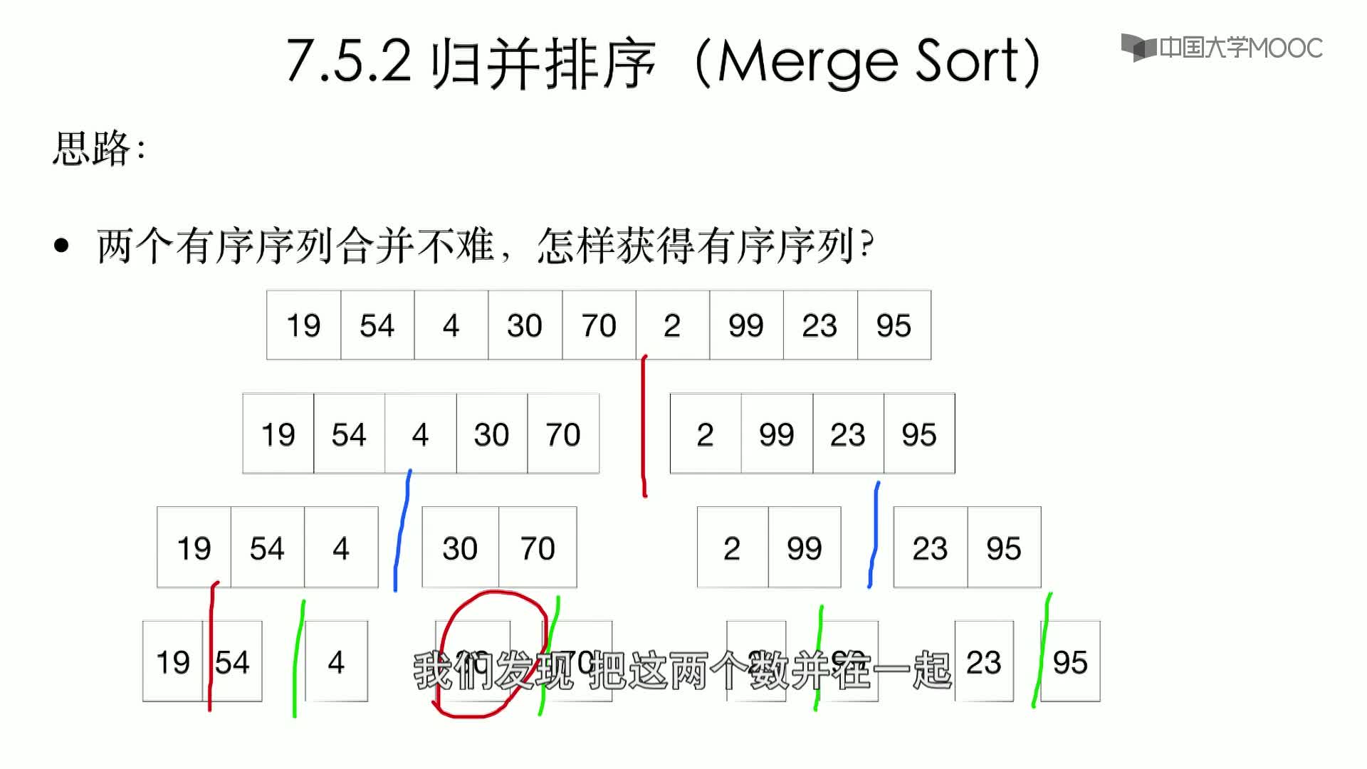 數(shù)據(jù)結(jié)構(gòu)與算法：7.5.2 歸并排序-1-概述(2)#結(jié)構(gòu)數(shù)據(jù) 