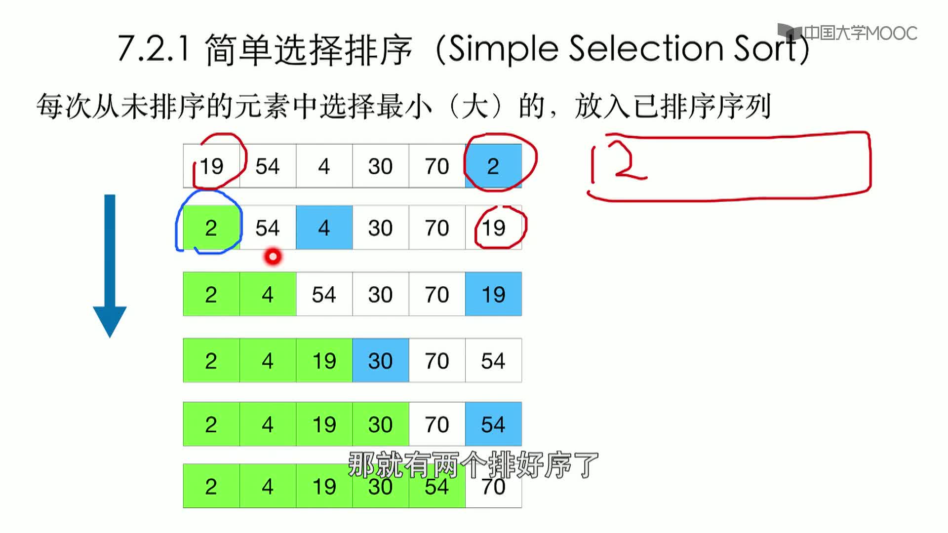 數據結構與算法：7.2.1 簡單選擇排序-1-概述(2)#結構數據 