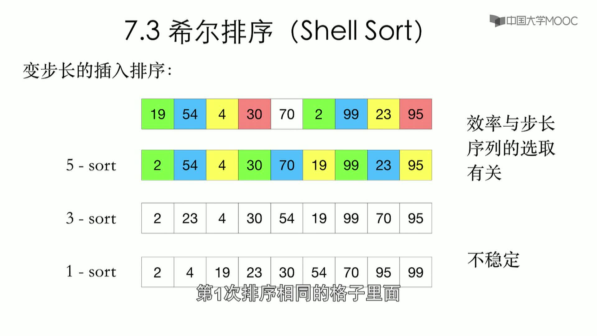 數據結構與算法：7.3 希爾排序(2)#結構數據 