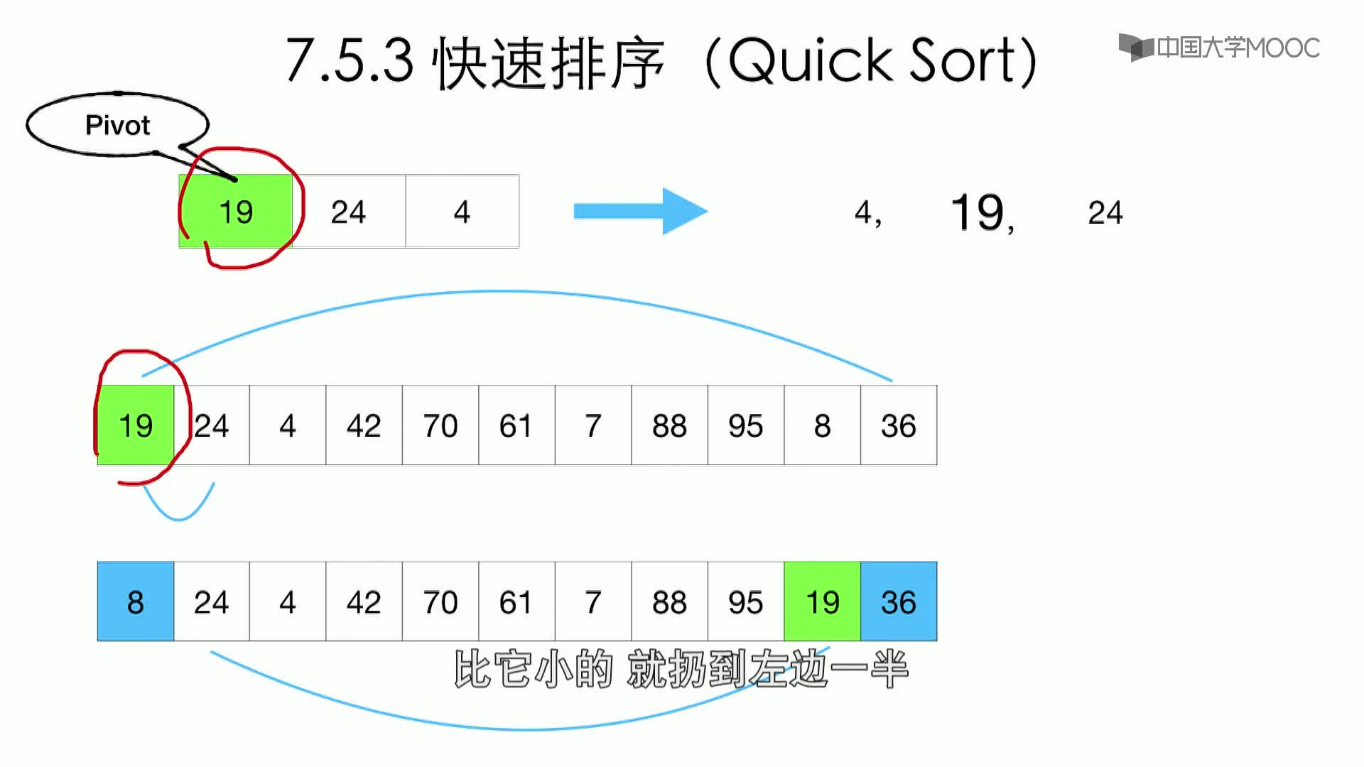 數(shù)據(jù)結(jié)構(gòu)與算法：7.5.3 快速排序-1-概述(2)#結(jié)構(gòu)數(shù)據(jù) 