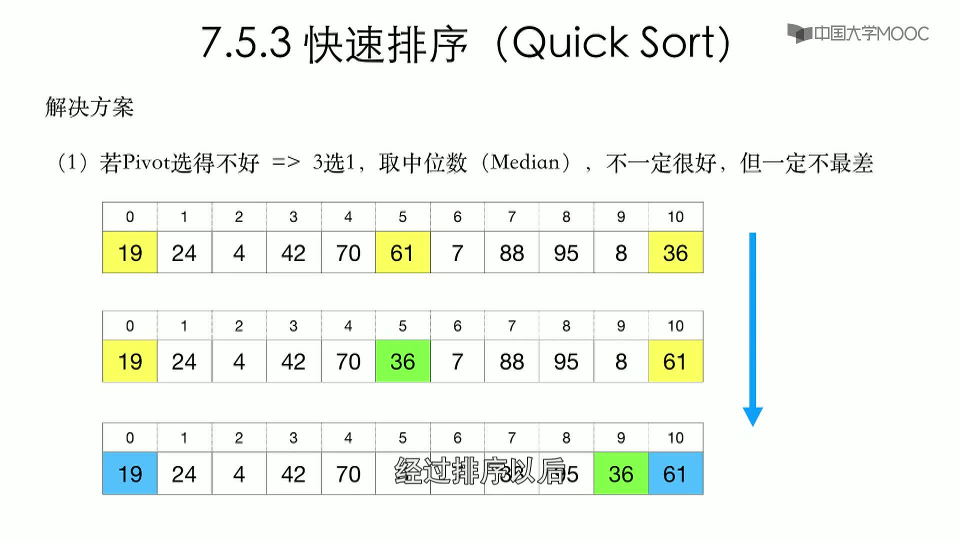 數據結構與算法：7.5.3 快速排序-2-算法(2)#結構數據 