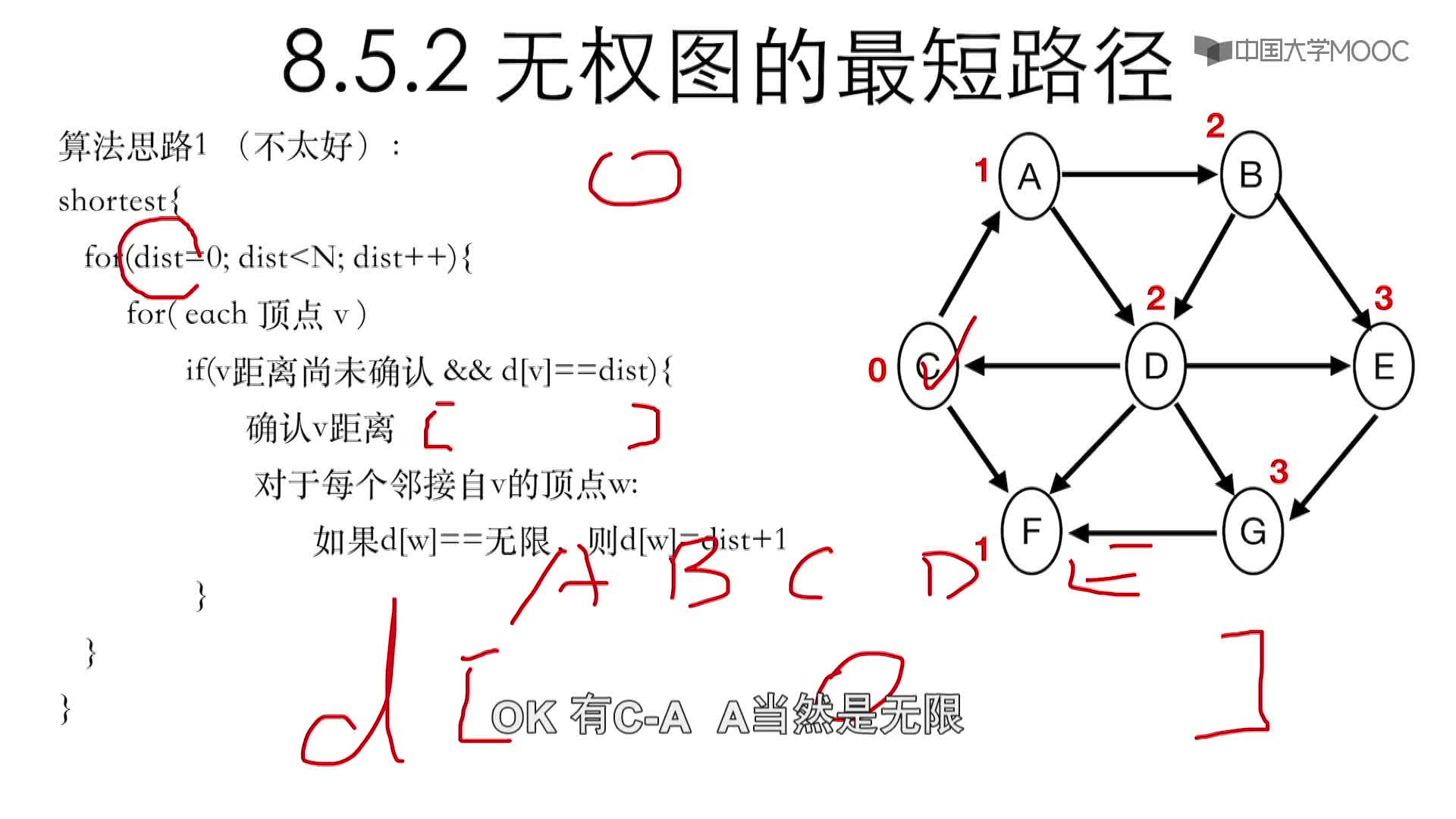 數據結構與算法：8.5.1 問題描述-及8.5.2-無權圖概述(3)#結構數據 
