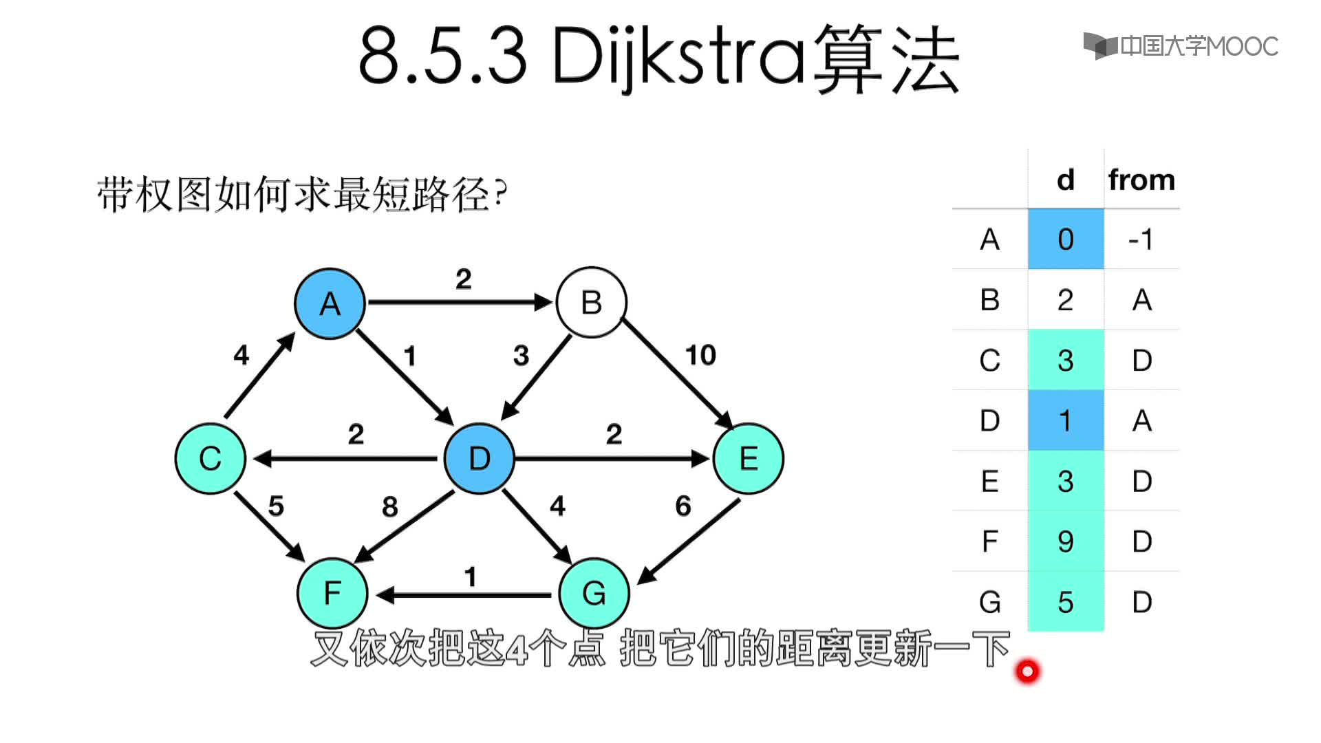 數(shù)據(jù)結(jié)構(gòu)與算法：8.5.3 Dijkstra算法-1-概述(2)#結(jié)構(gòu)數(shù)據(jù) 