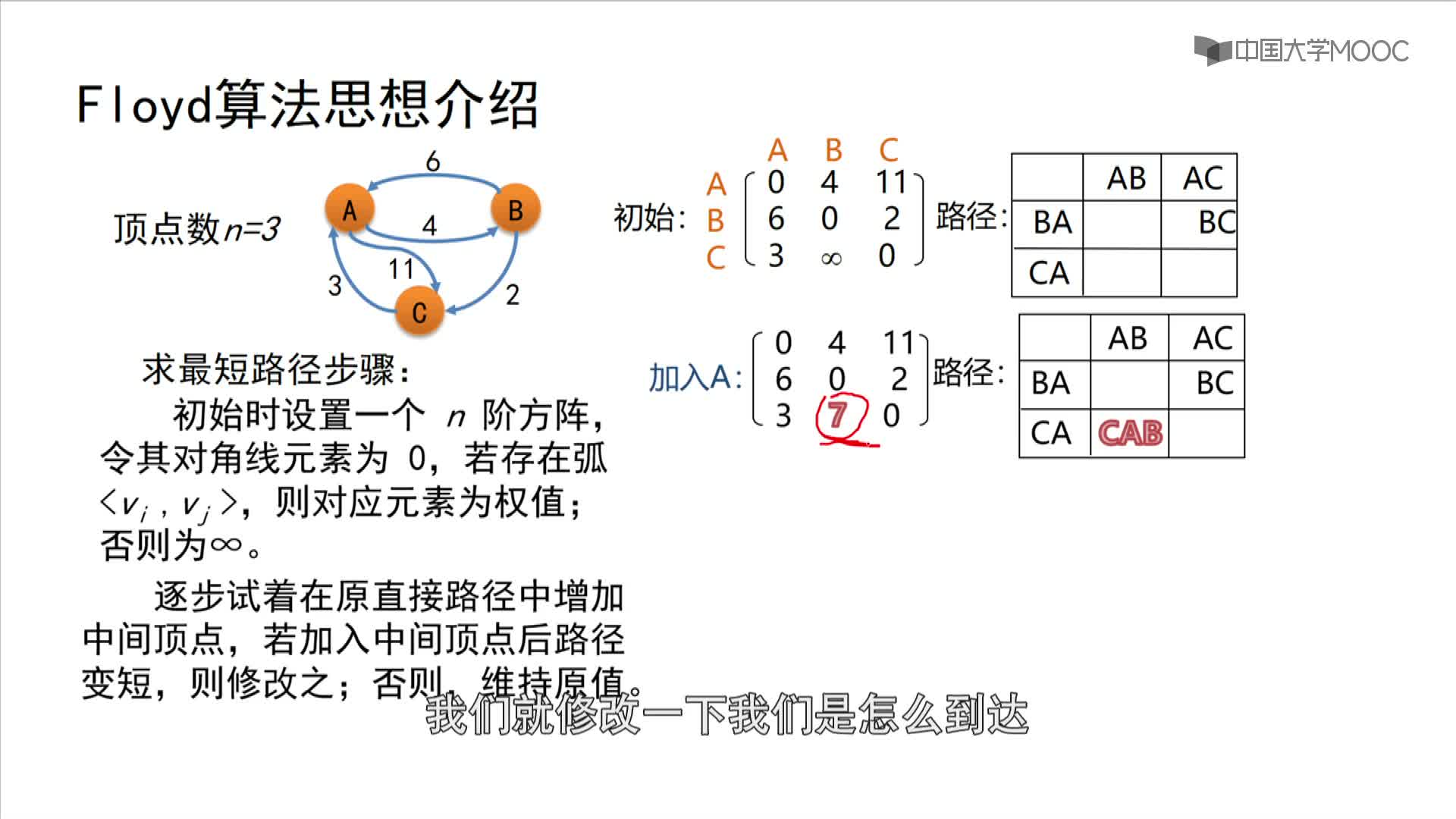 數據結構與算法：9.4 動態規劃法-2-Floyd法問題描述（王卓）(2)#結構數據 