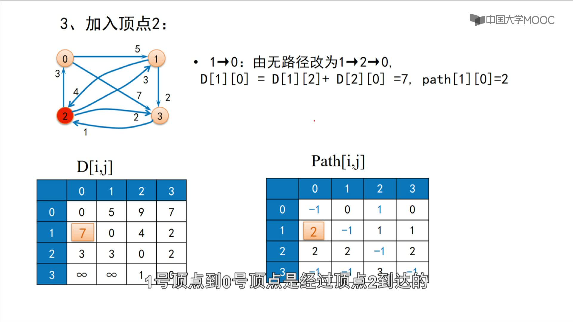 數據結構與算法：9.4 動態規劃法-3-Floyd法算法詳解（王卓）(3)#結構數據 