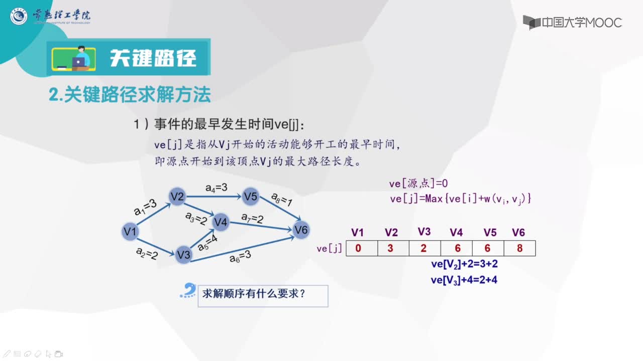 數據結構與算法：關鍵路徑-教學視頻(2)#結構數據 