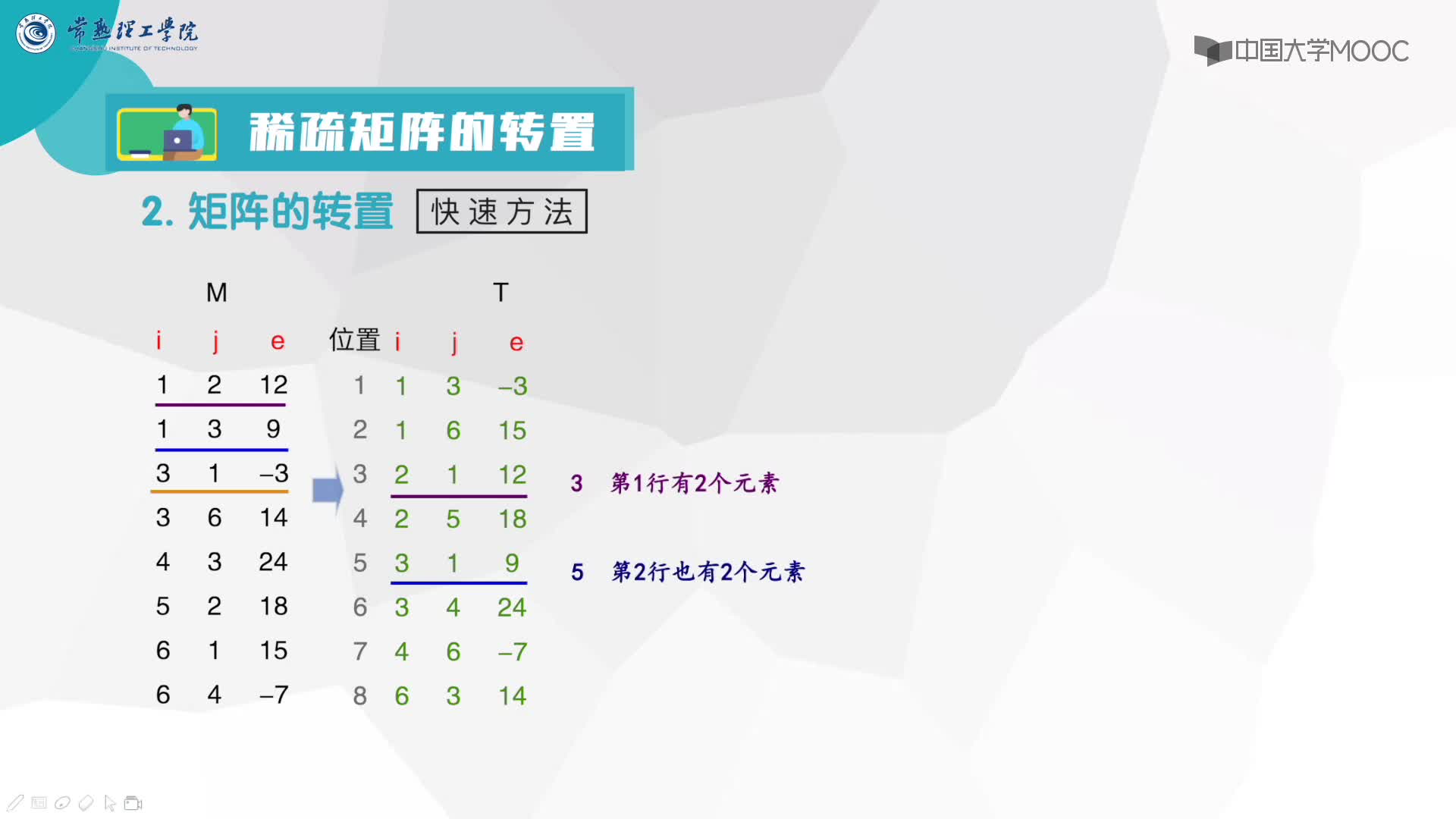 數(shù)據(jù)結(jié)構(gòu)與算法：稀疏矩陣的轉(zhuǎn)置.(2)#結(jié)構(gòu)數(shù)據(jù) 