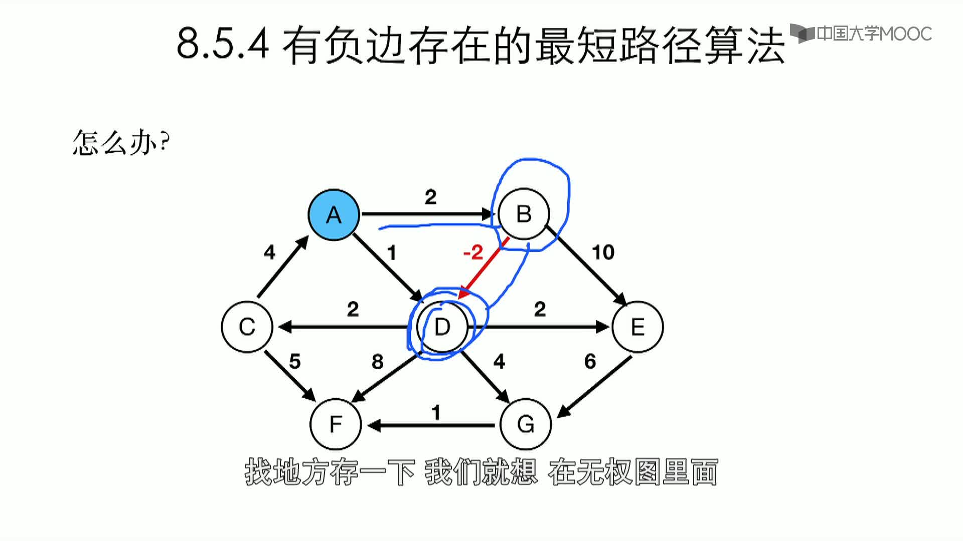 數據結構與算法：8.5.4 有負邊的最短路徑-1-概述(2)#結構數據 
