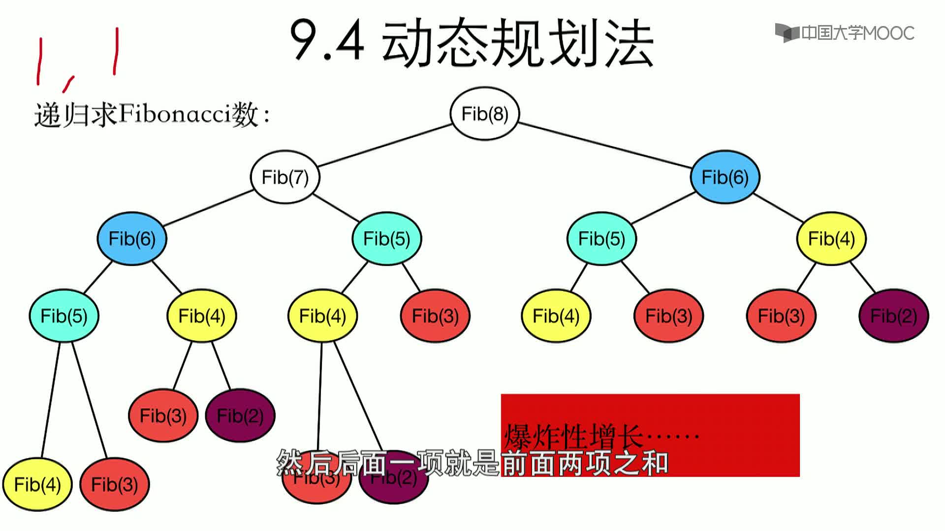 數據結構與算法：9.4 動態規劃法-1-概述(2)#結構數據 